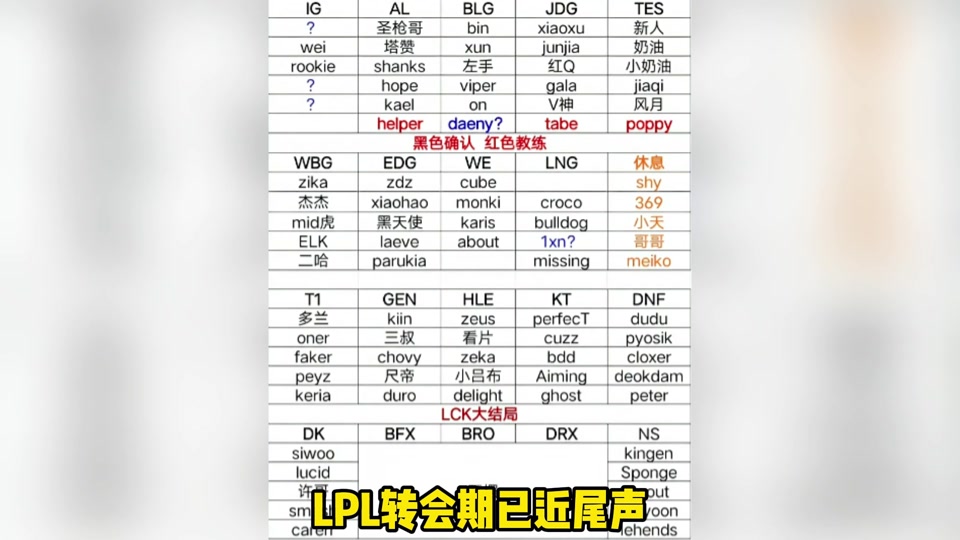 PG-TheShy赛事官方发布败北新规，TES争议不断！的简单介绍